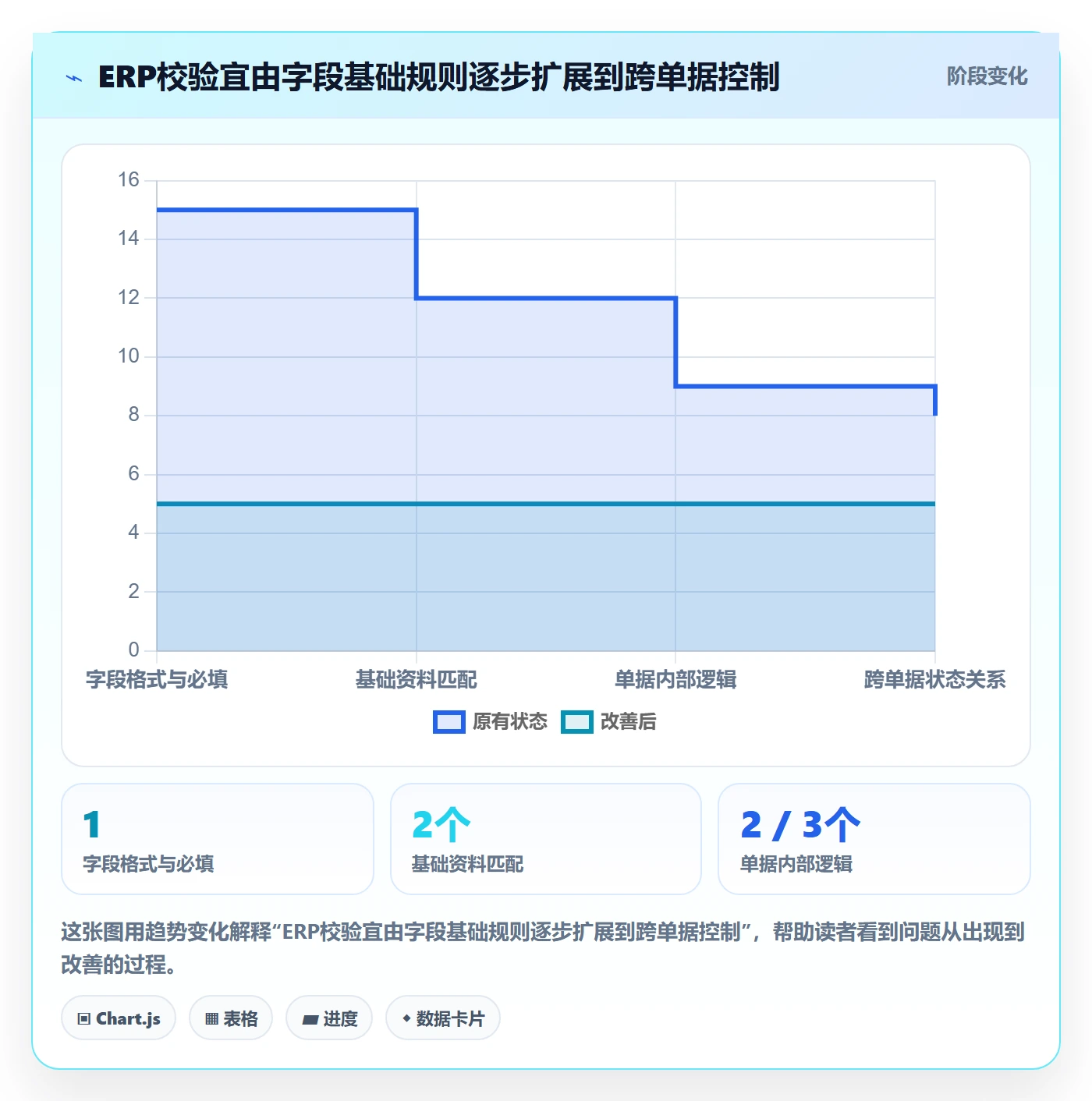 erp数据录入怎么落地？从字段校验讲清新手避坑