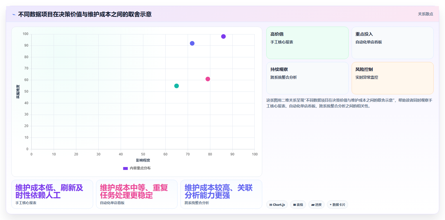 电商数据运营实施路径：数据体系如何完成入门指南