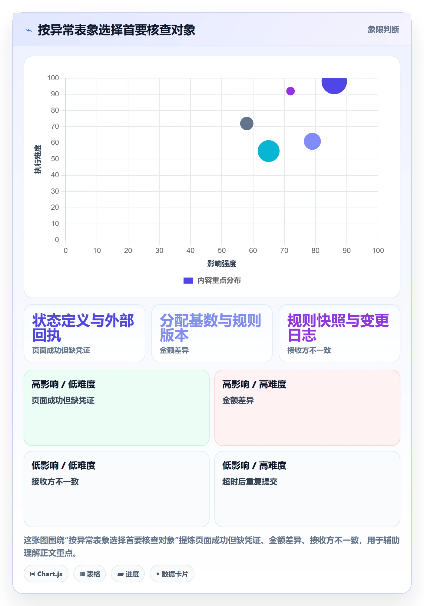 分账系统风险排查全解析：重点看懂资金路由