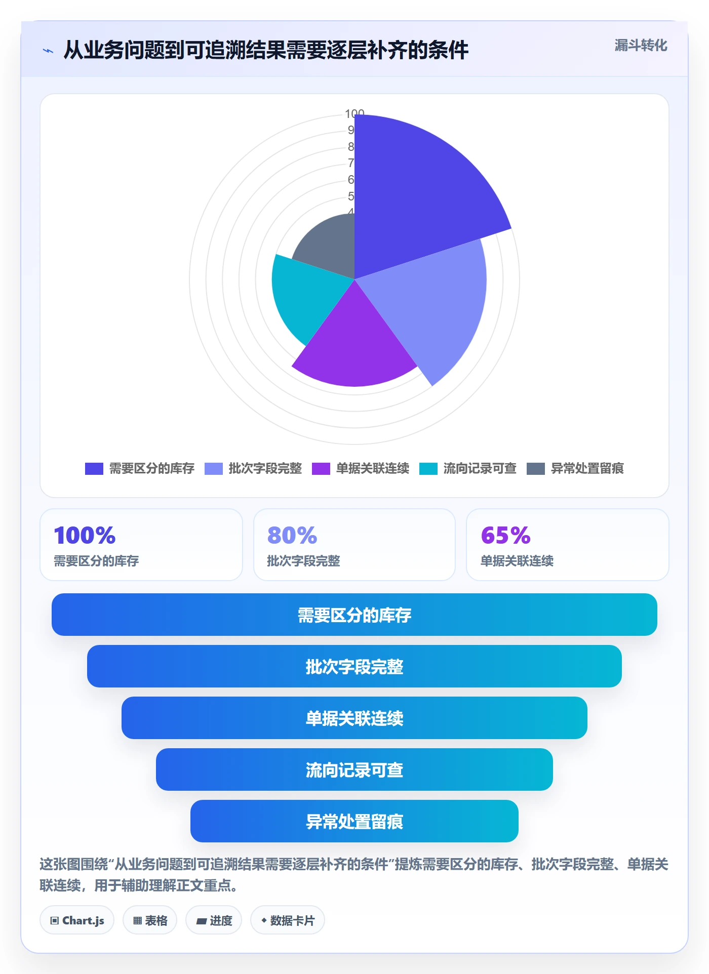库存管理系统配置指南：批次管理需要哪些选型方法设置