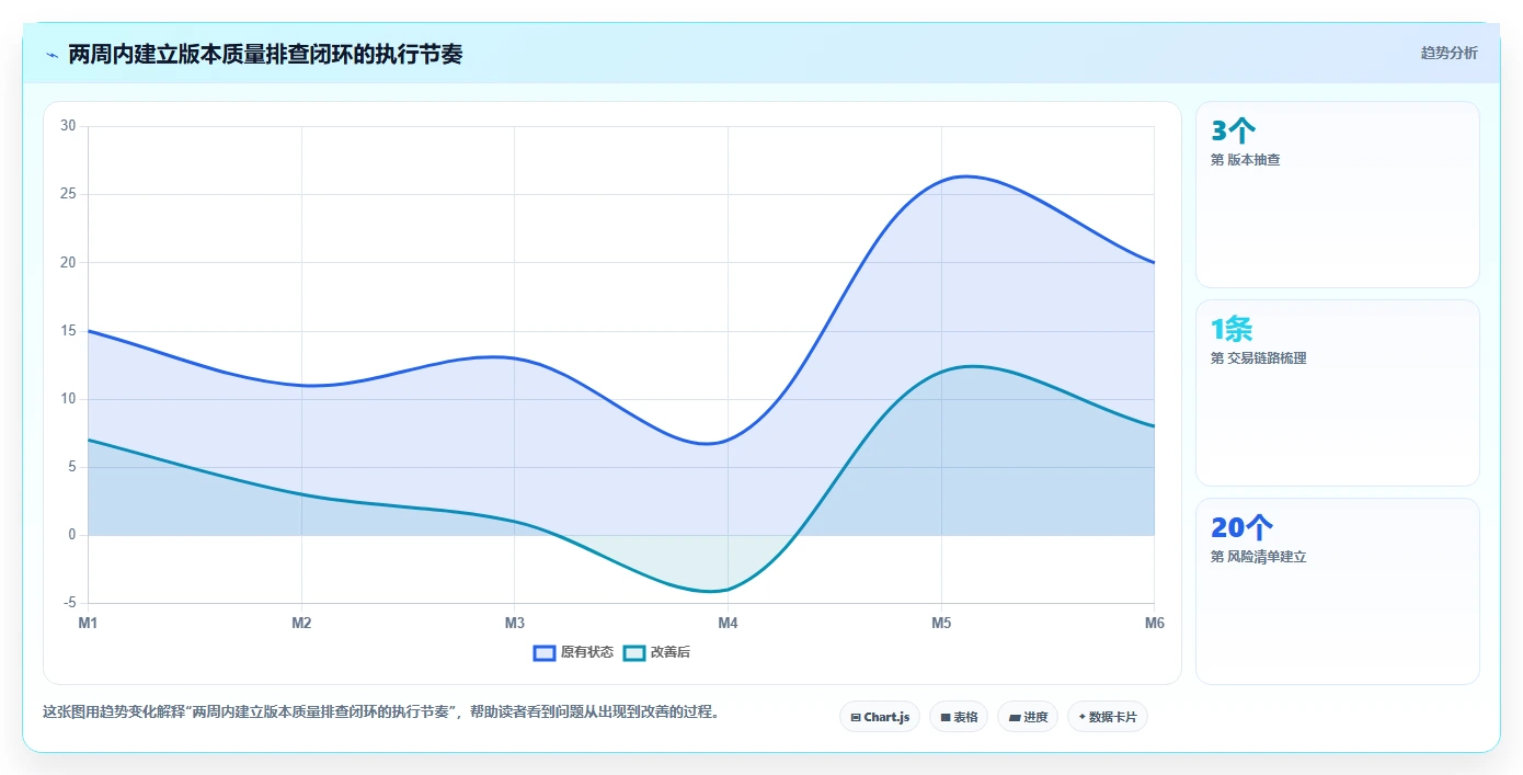 电商系统开发：企业管理层快速排查：持续迭代为何会导致测试不充分