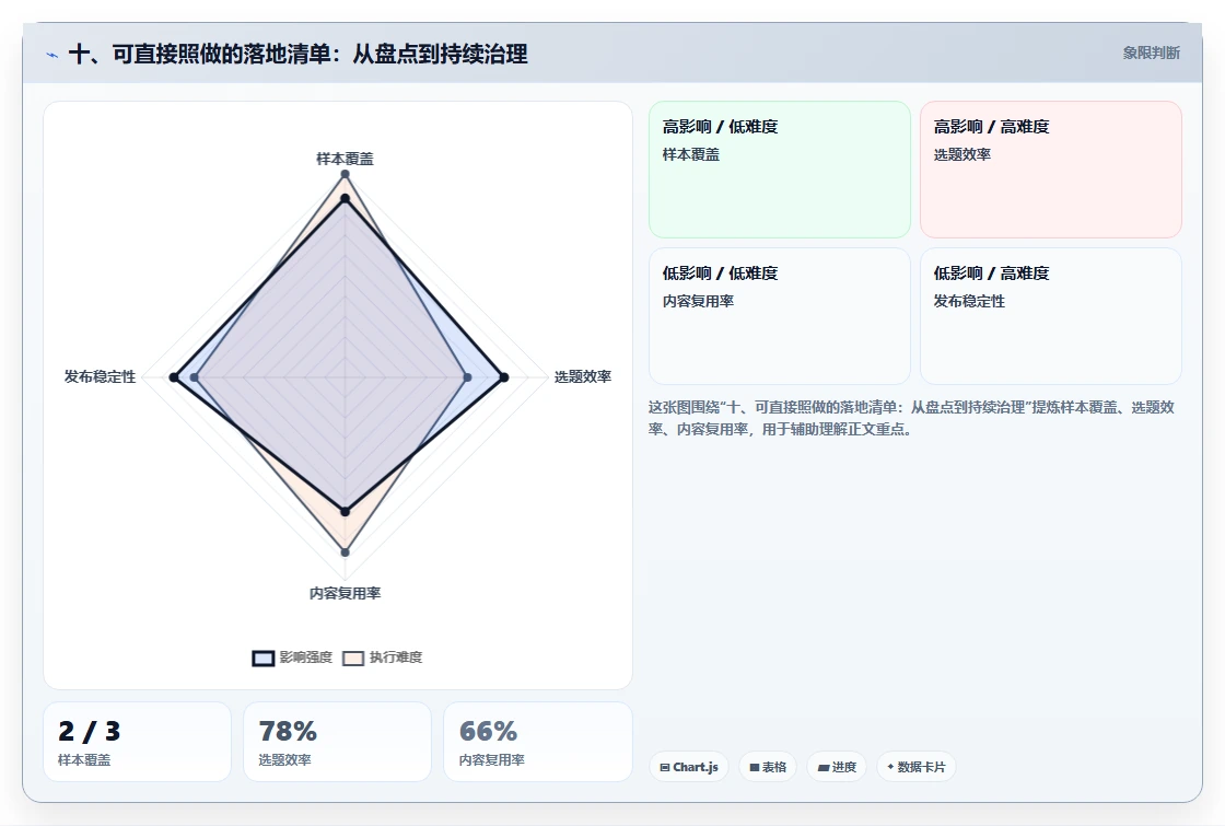 十、可直接照做的落地清单：从盘点到持续治理