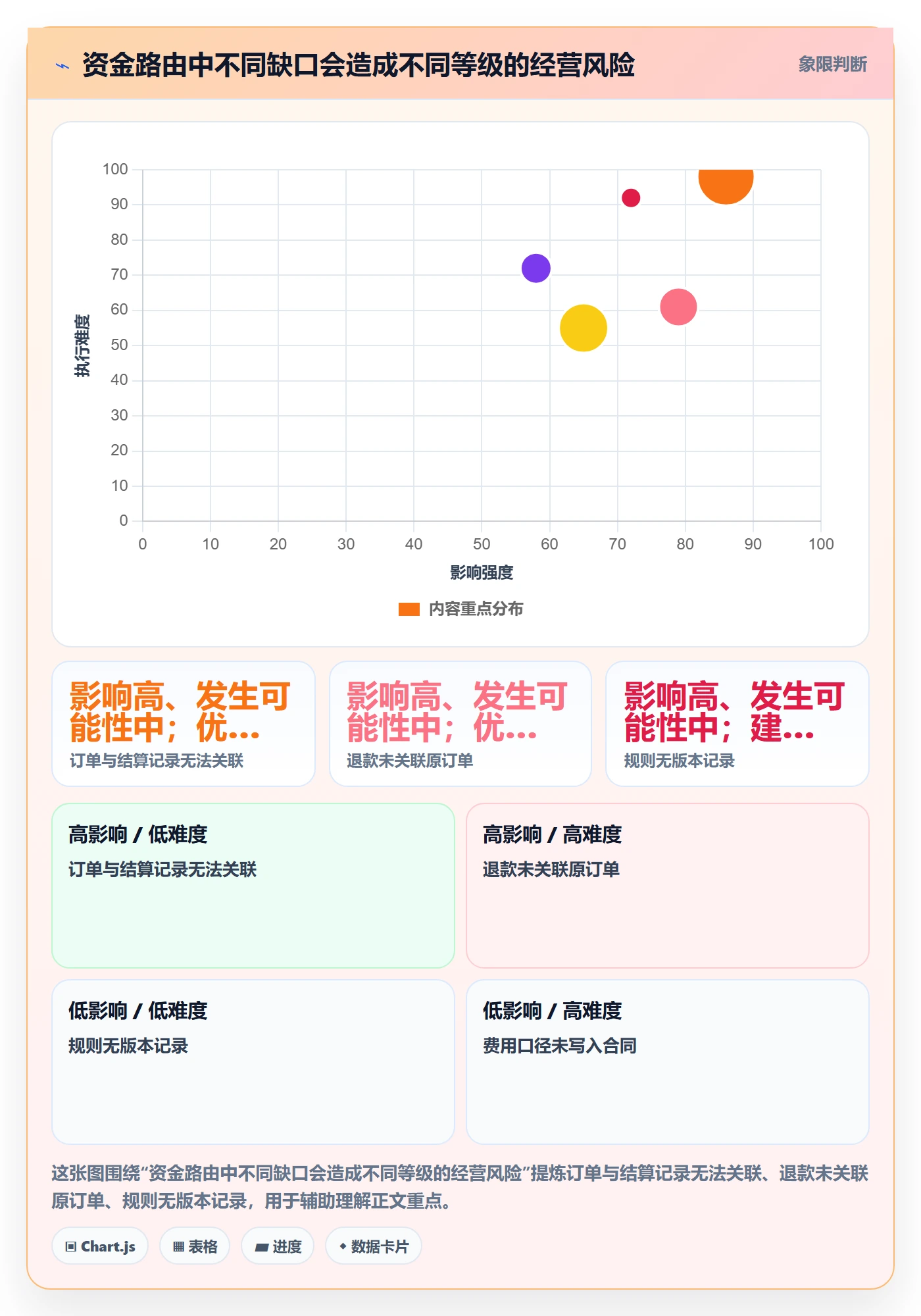 分账系统落地清单：资金路由相关的中小商家事项