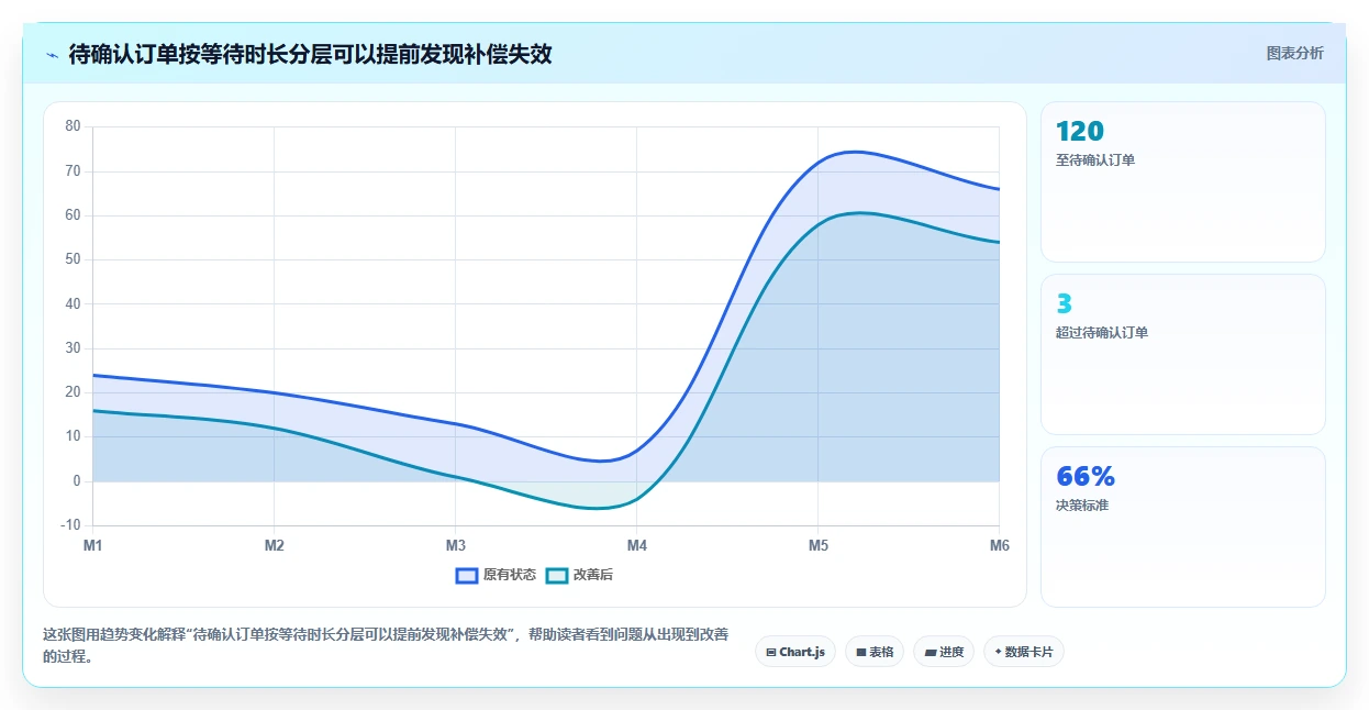 电商系统开发：电商企业实操指南：围绕需求梳理解决“接口不稳定
