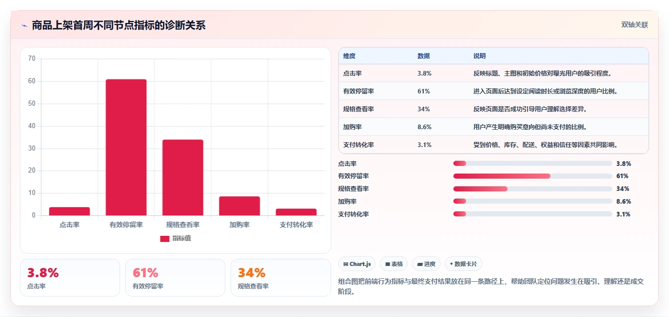 电商辅助软件:内容团队老板版:商品上架的完整方法与步骤