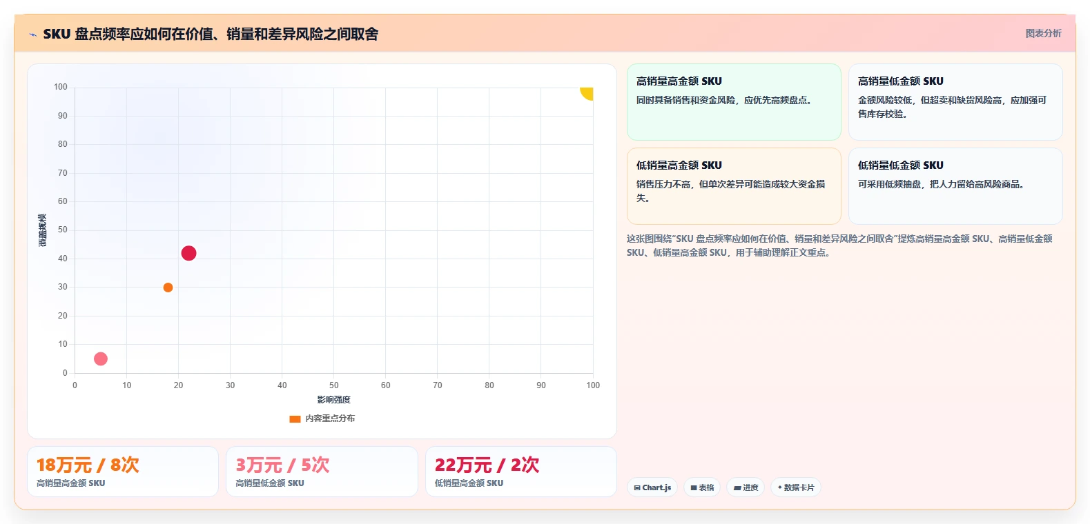 电商库存实战复盘：从多仓同步验证标准化管理效果