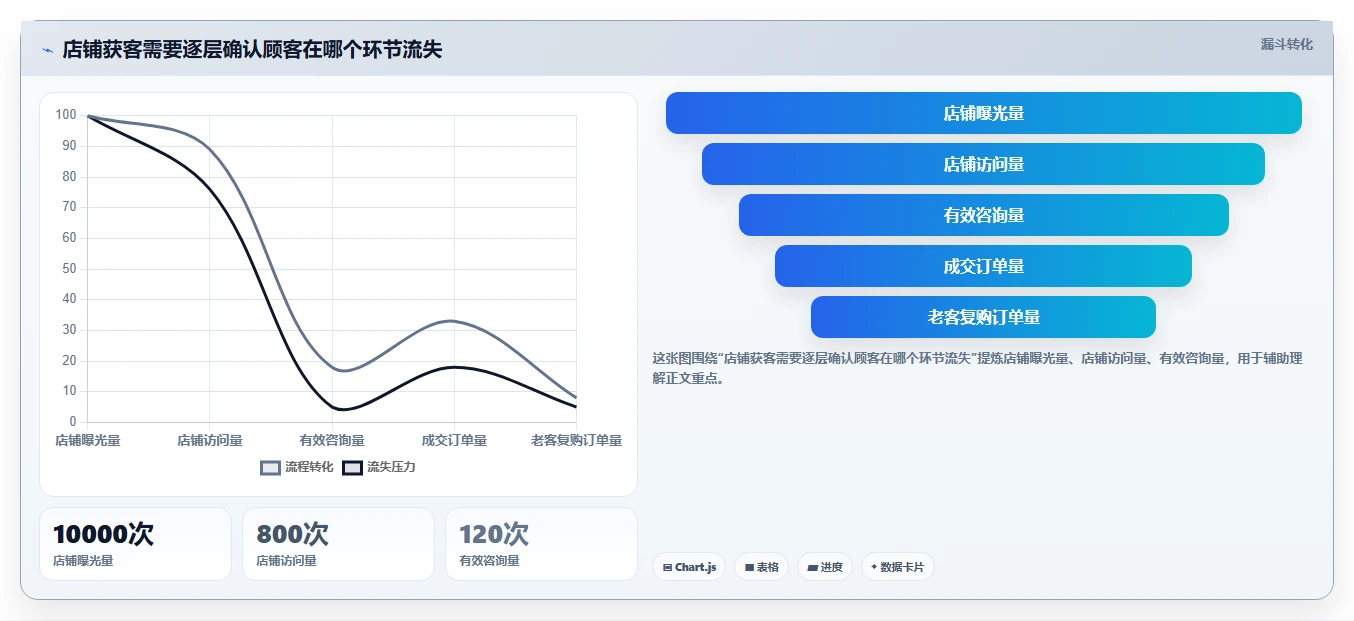 如何运营好一个店铺怎么管？以流量获取为核心的实操教程方案