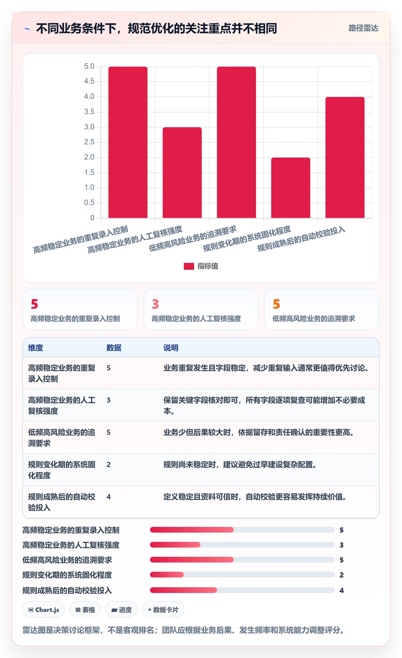 erp数据录入基础课：单据规范相关的效率提升一次讲透