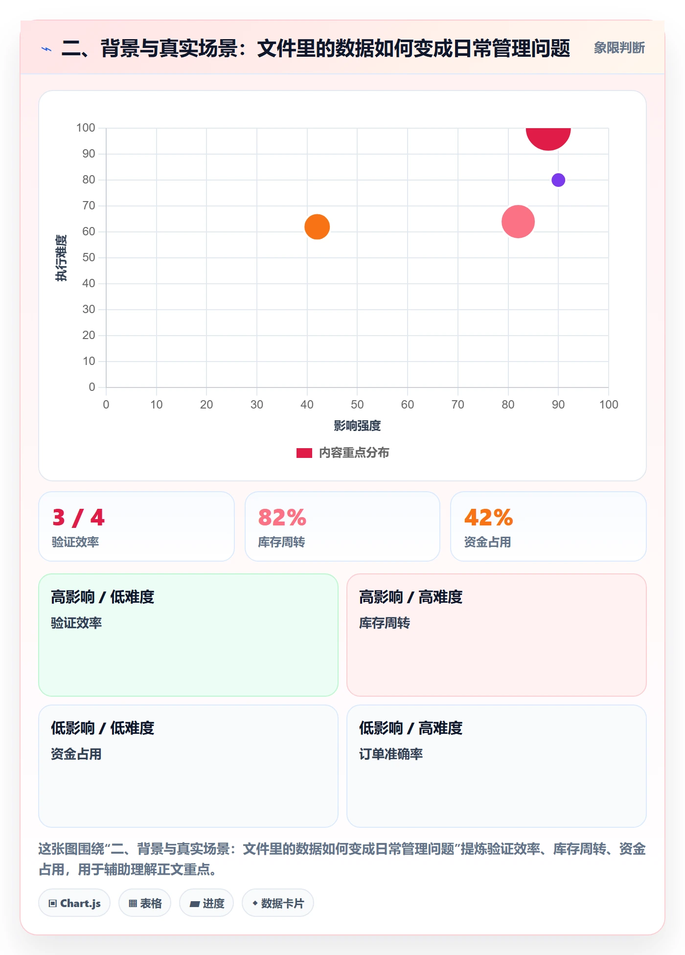 二、背景与真实场景：文件里的数据如何变成日常管理问题