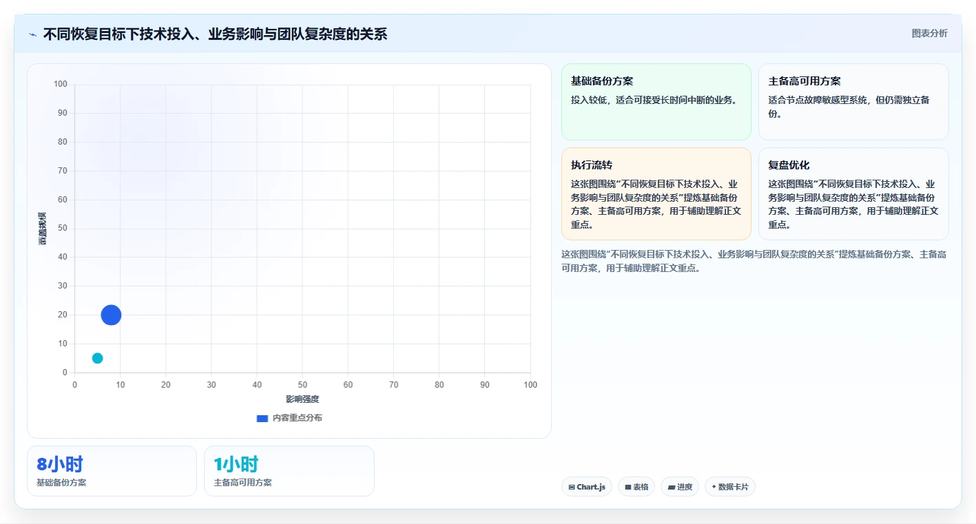 数据库存：仓储系统团队决策指南：面对异常恢复难如何兼顾支撑业务扩展
