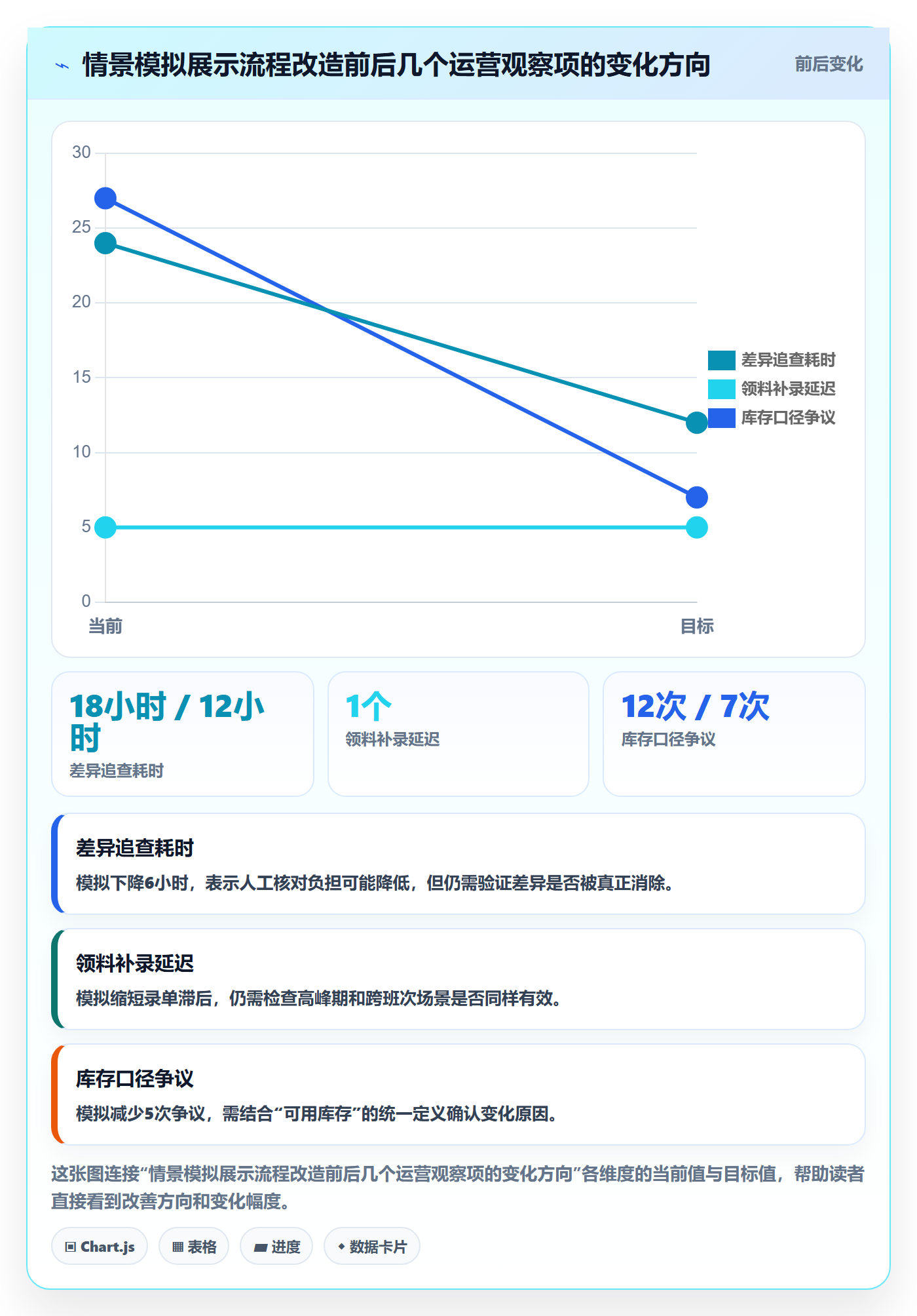 库存管理系统怎么用？系统选型场景下的风险排查拆解