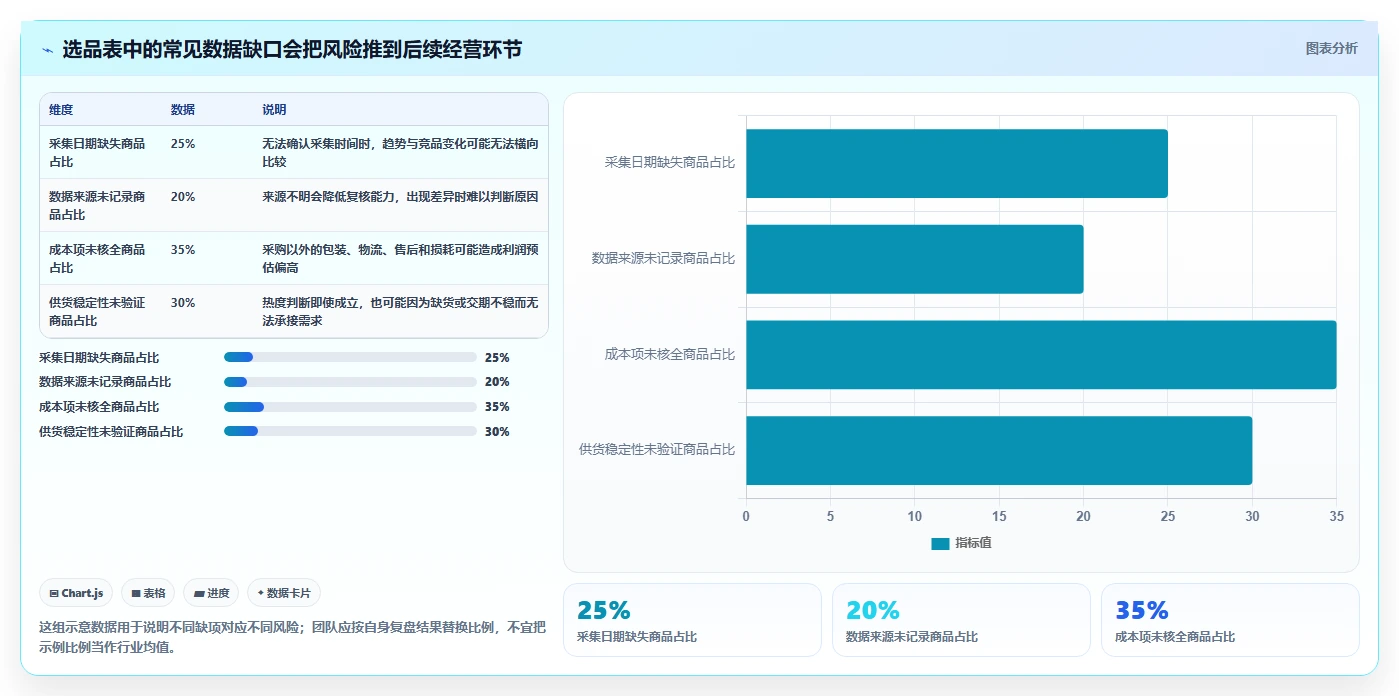 想做好拼多多数据分析工具免费，先掌握流程设计中的选品数据