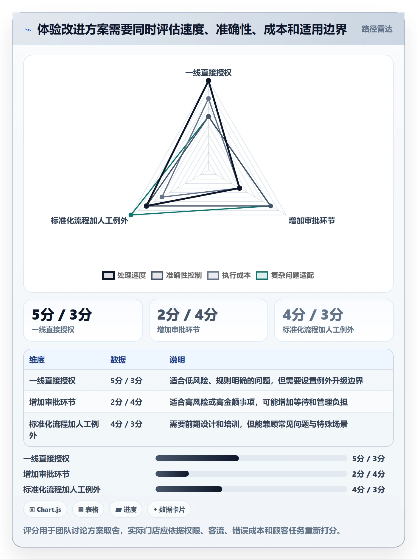 店铺运营管理实施路径：客户体验如何完成常见误区