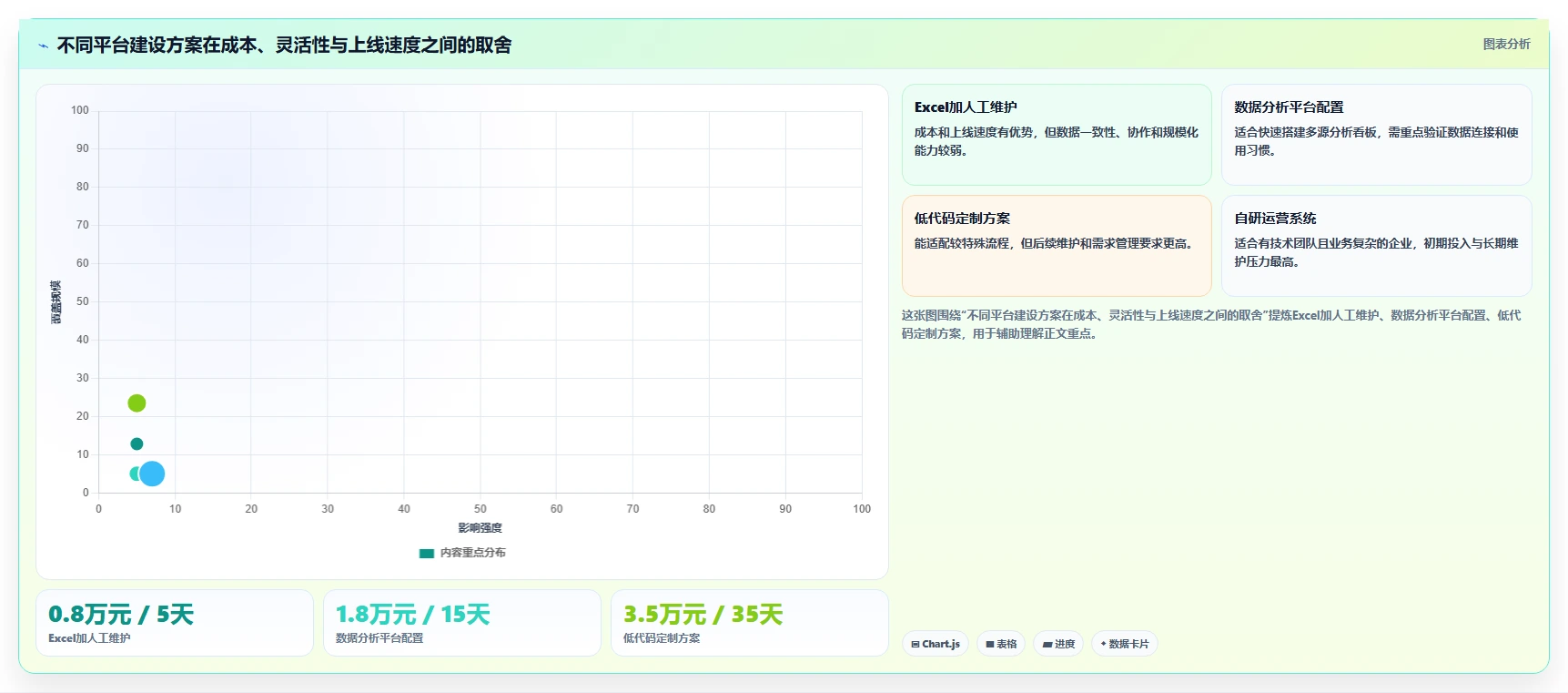 运营管理平台怎么优化？先从数据看板的中小商家入手