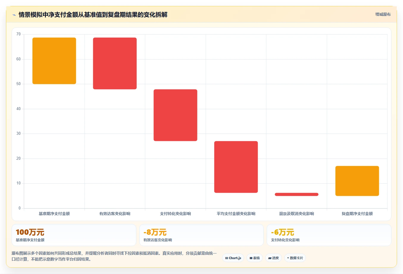 电商数据运营风险排查：经营复盘从哪里开始