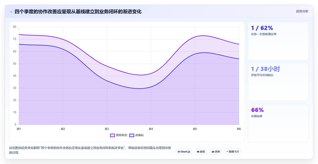 电商辅助软件：创业公司年度规划：开店准备怎样持续改善改善协作体验