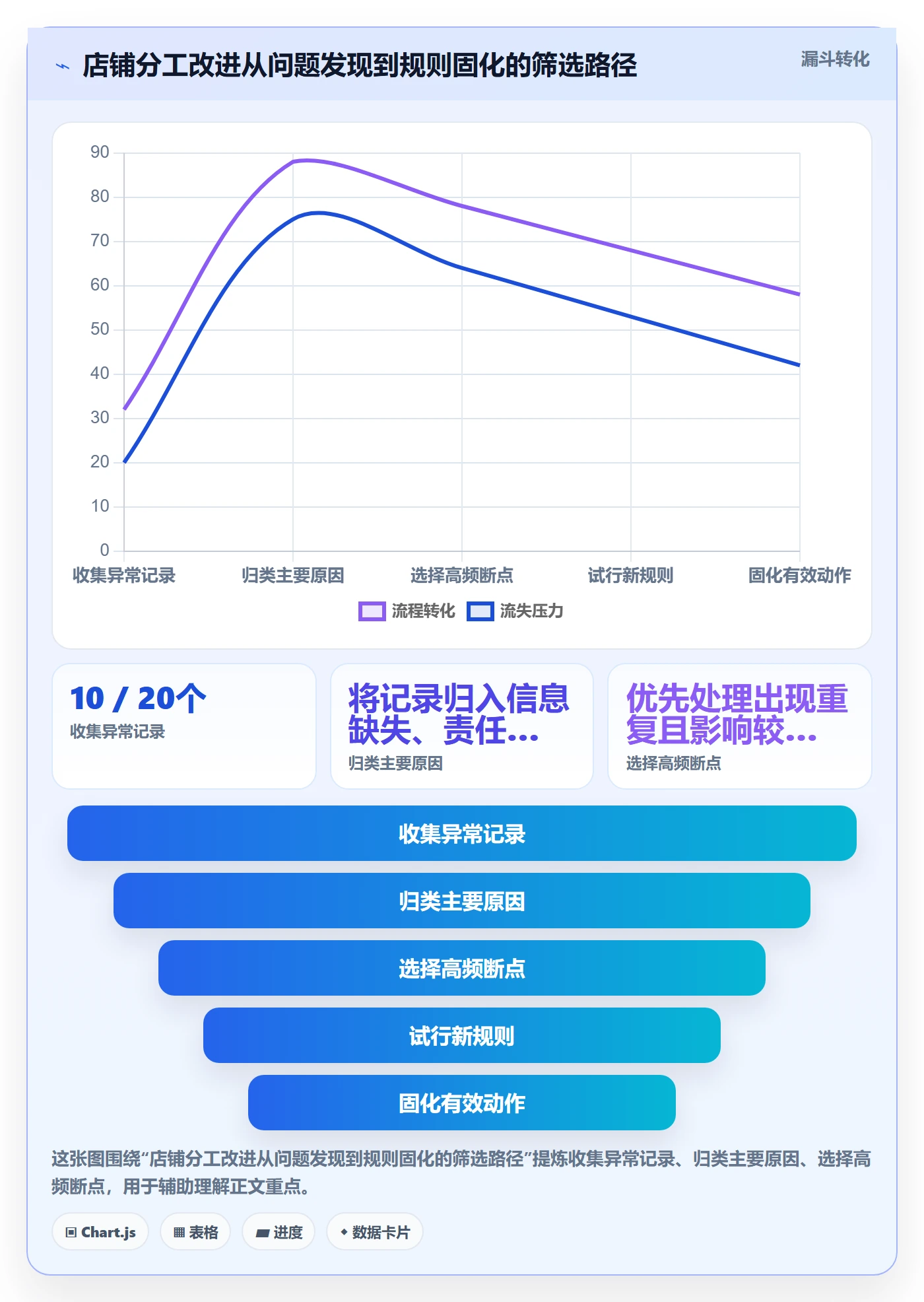 店铺运营管理场景解析：岗位分工中的落地案例怎么处理