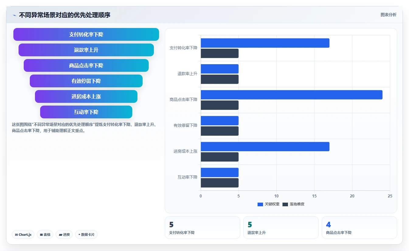 直播数据复盘:主播从数据到行动:用投流效率实现优化投流效率