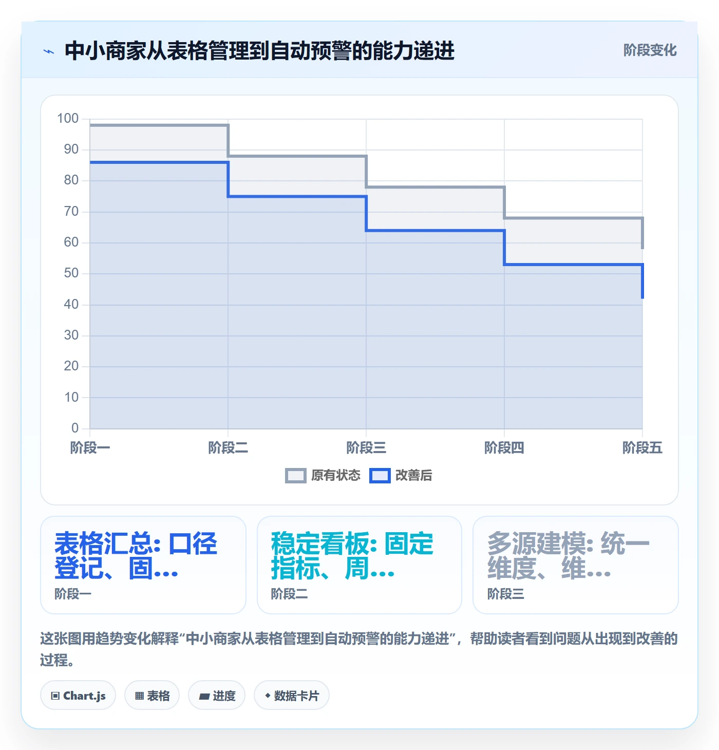bi 平台管理模板：围绕指标建模开展中小商家