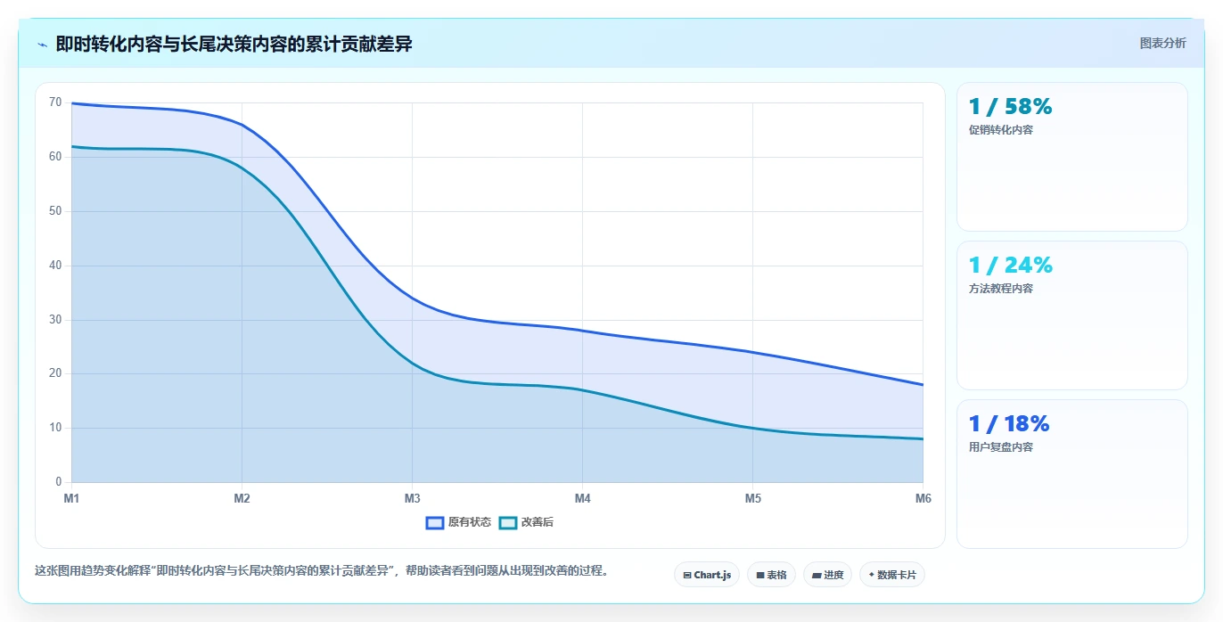 小红书数据分析：市场经理案例思路：增长规划怎样优化内容转化