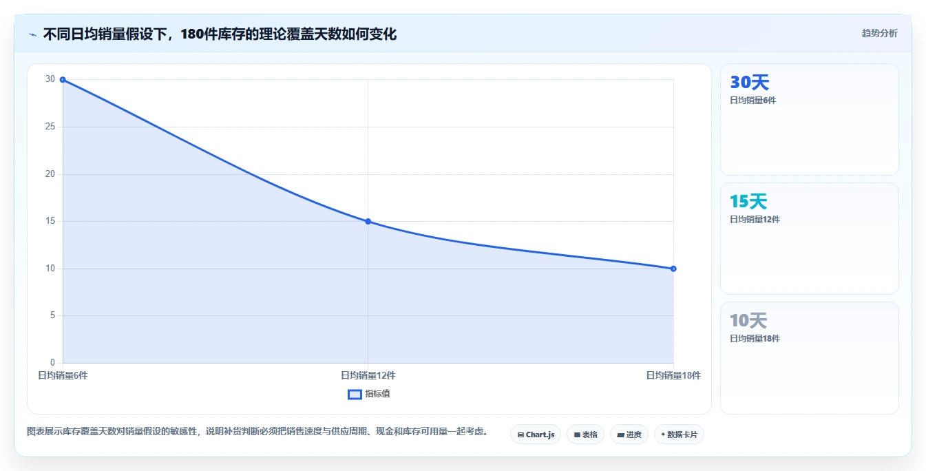 店铺运营包括哪些方面实践指南:数据分析的中小商家怎样更有效