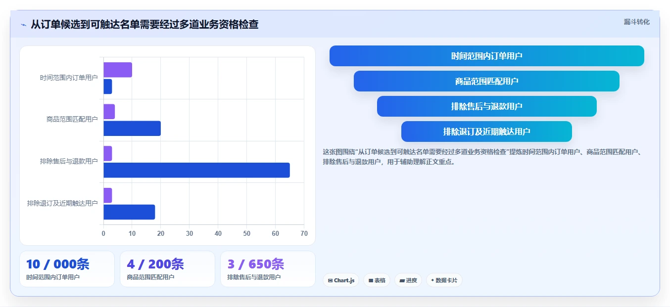 电商crm系统实践指南：数据打通的系统搭建怎样更有效