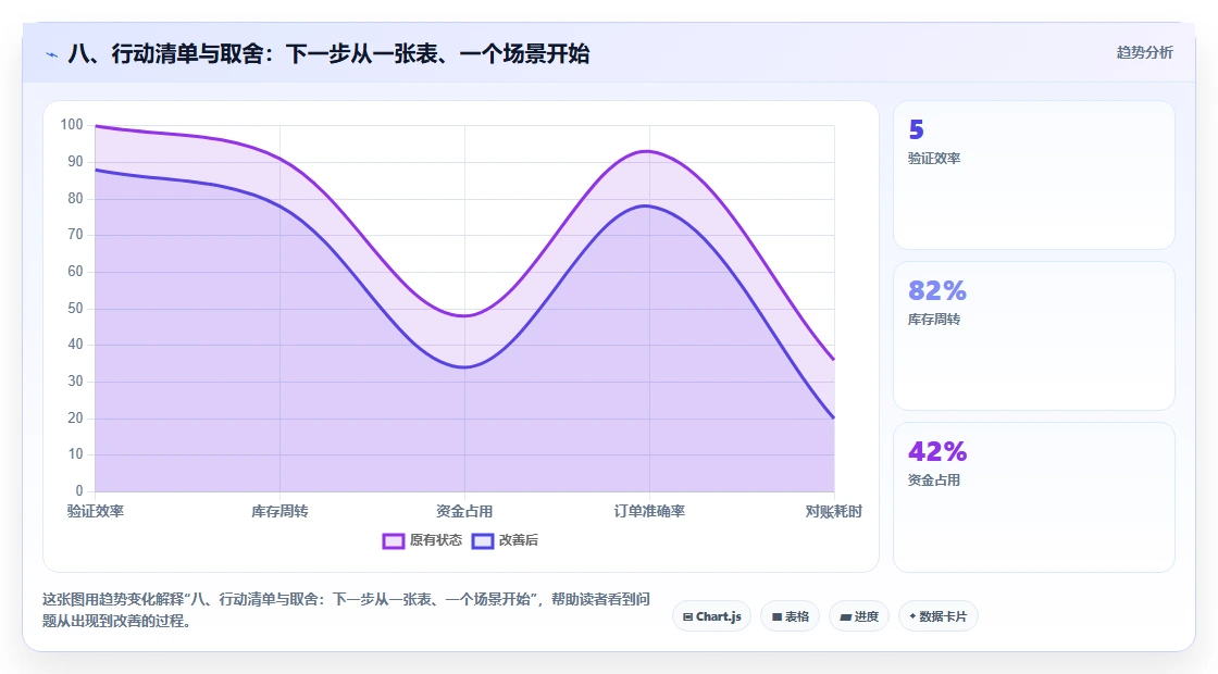 八、行动清单与取舍：下一步从一张表、一个场景开始