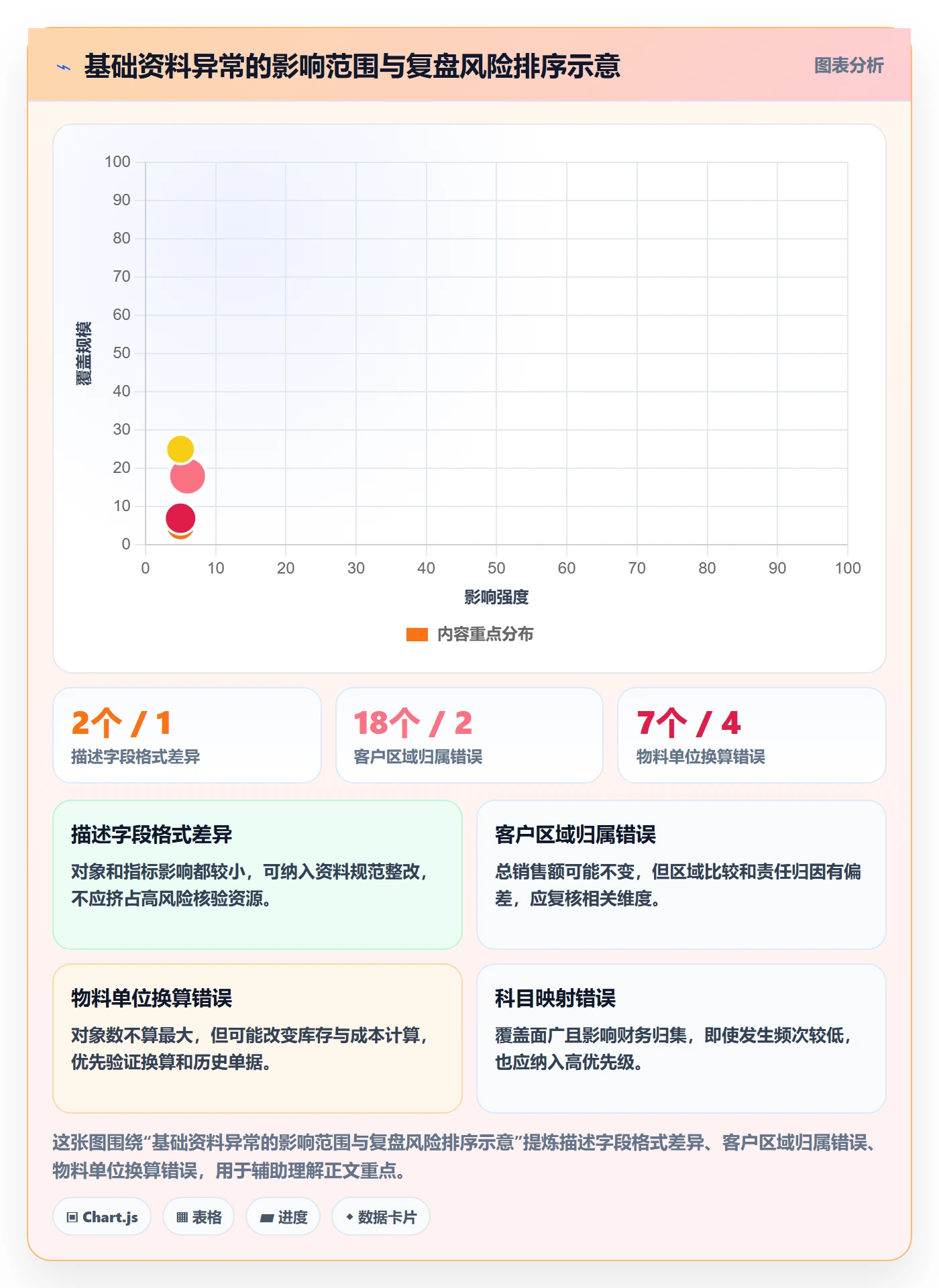 erp数据录入检查方法：通过基础资料评估数据复盘质量