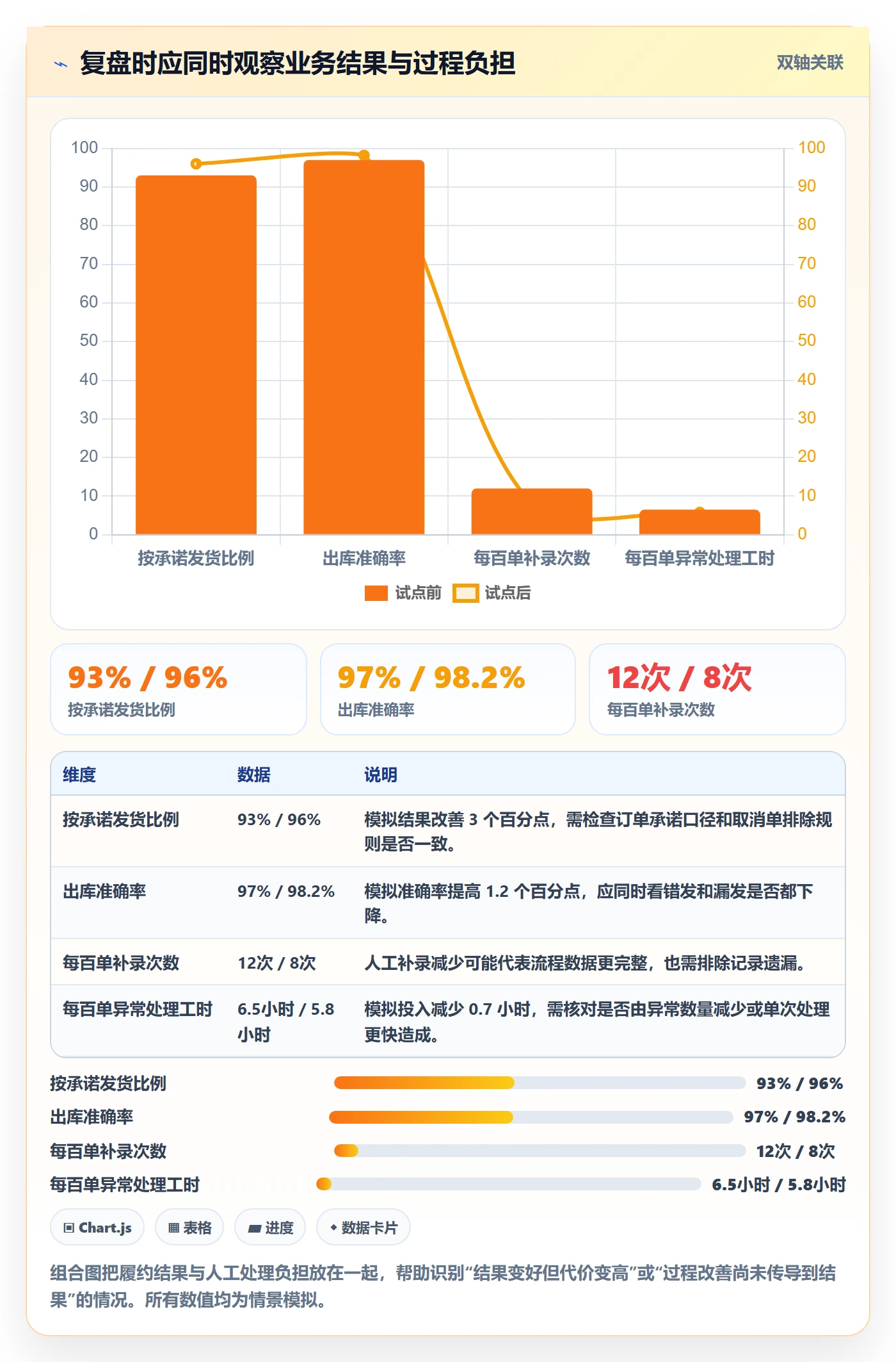库存管理系统管理要点：出入库流程的增长策略如何设计