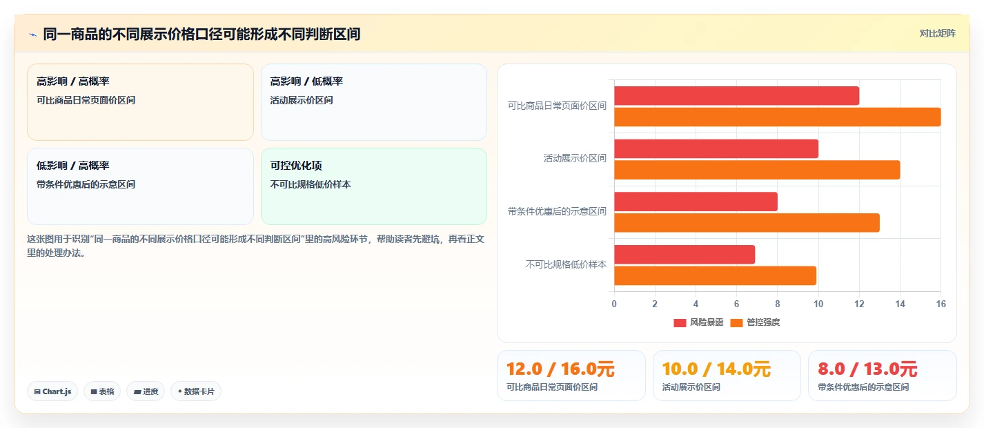 拼多多数据分析工具免费工作指南：用流程设计解决价格分析问题