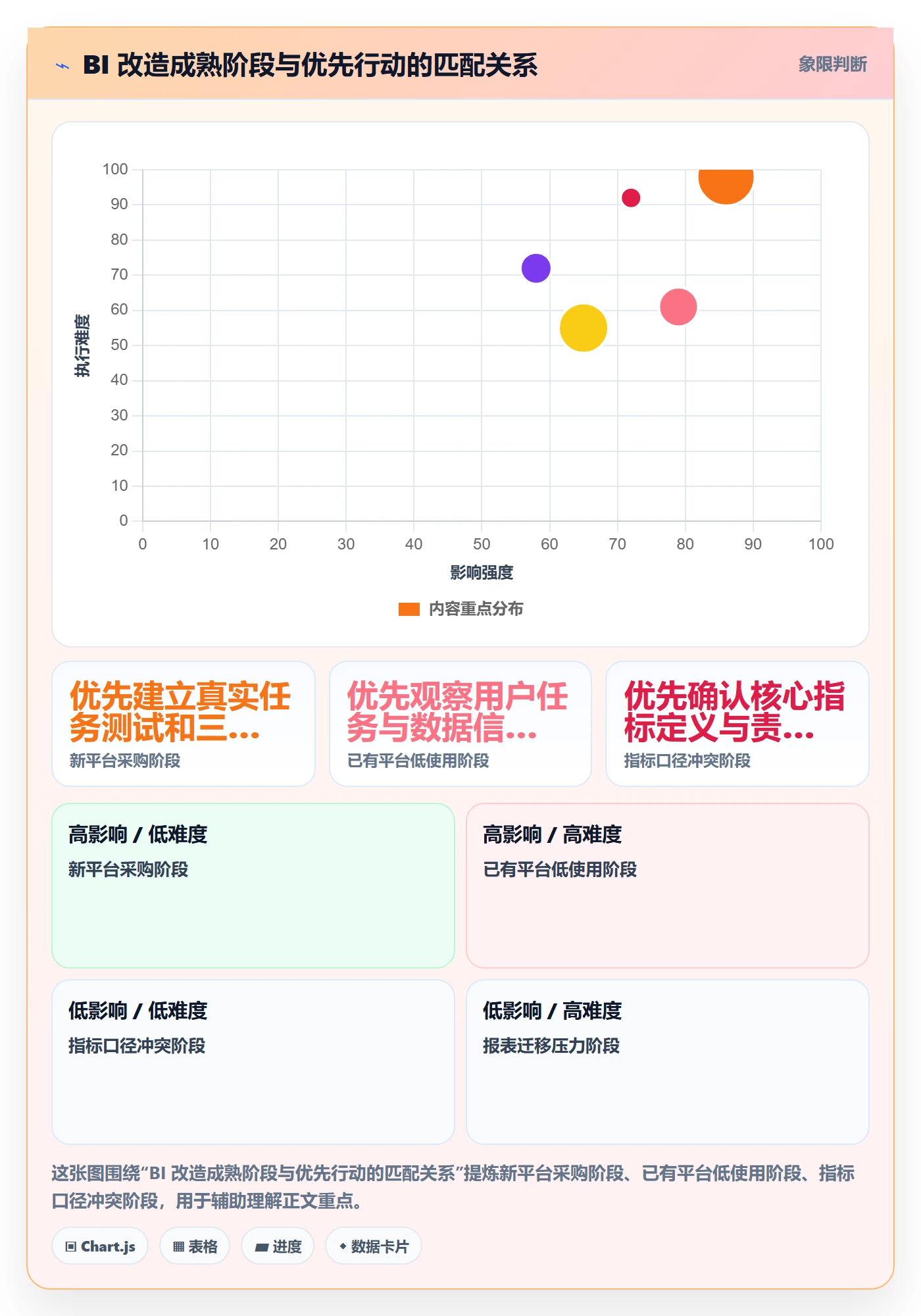 bi 平台改造重点：从选型成本推进指标体系
