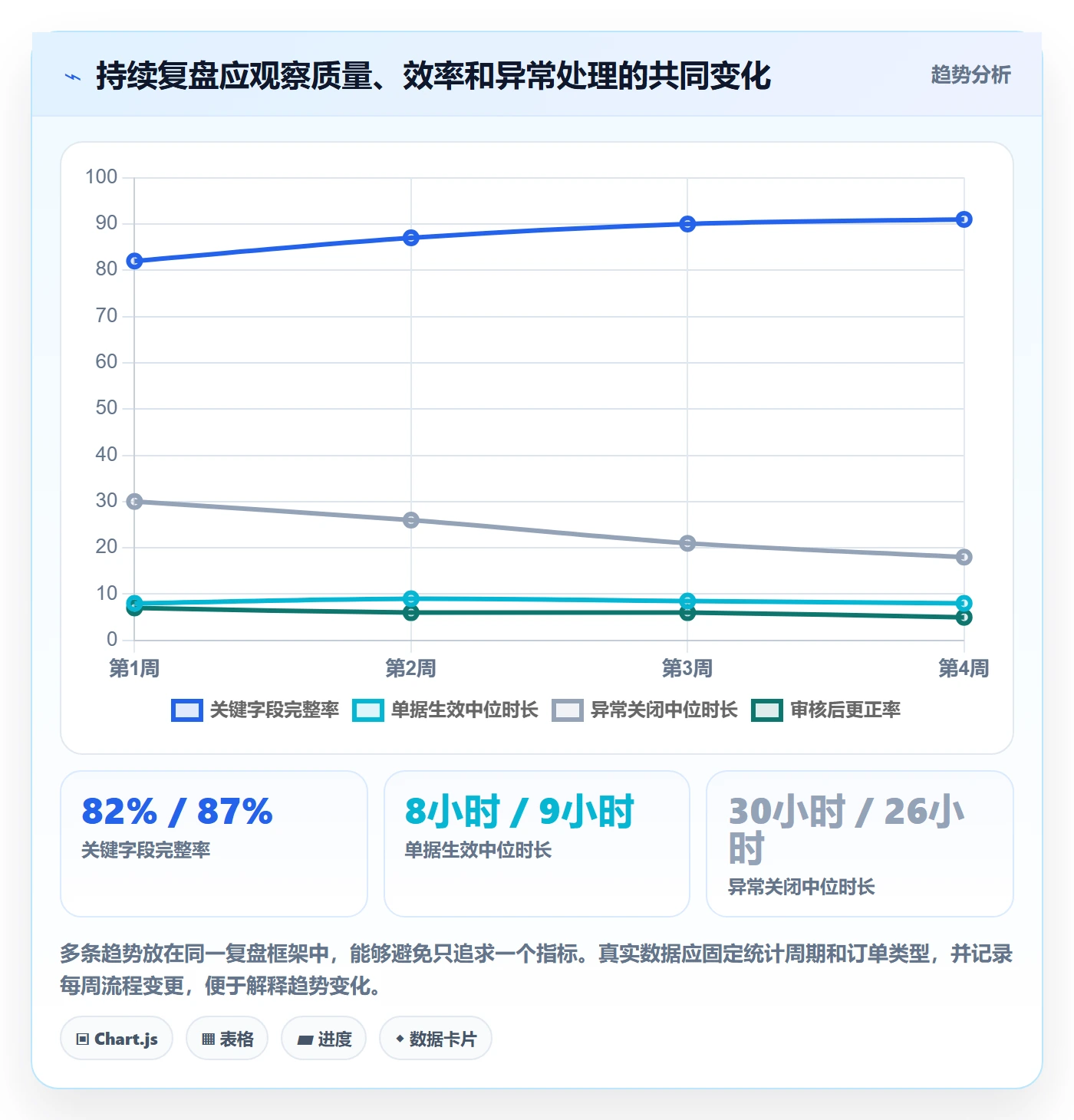 erp数据录入改造重点：从权限分工推进精细化运营