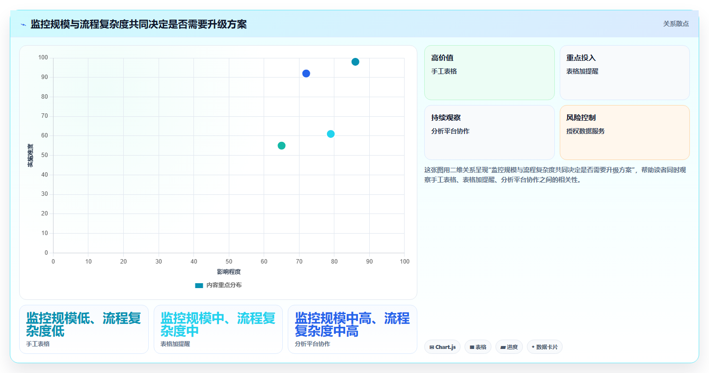 拼多多数据分析工具免费方案设计：竞品监控场景的自动化方案怎么做