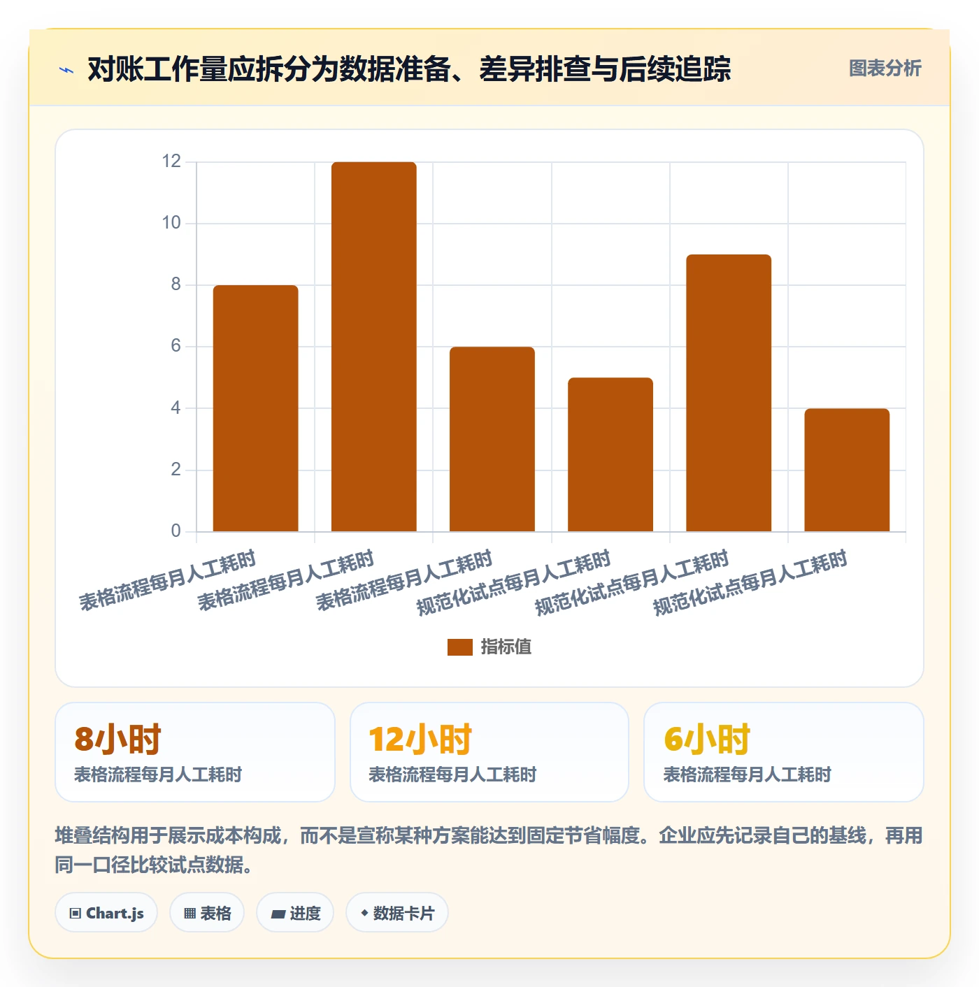 分账系统决策指南：用进阶玩法判断对账管理方案