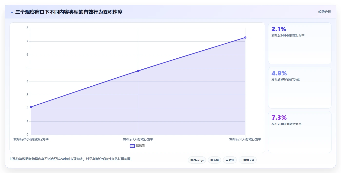 小红书数据分析：增长负责人最佳实践：月度汇报怎样稳步实现提升内容命中率