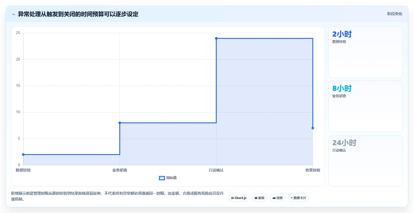 电商数据运营执行标准：数据体系环节如何体现成本控制