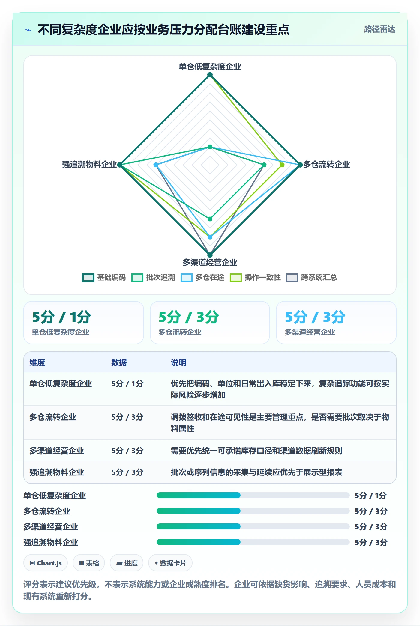 库存管理系统场景解析:库存台账中的落地案例怎么处理