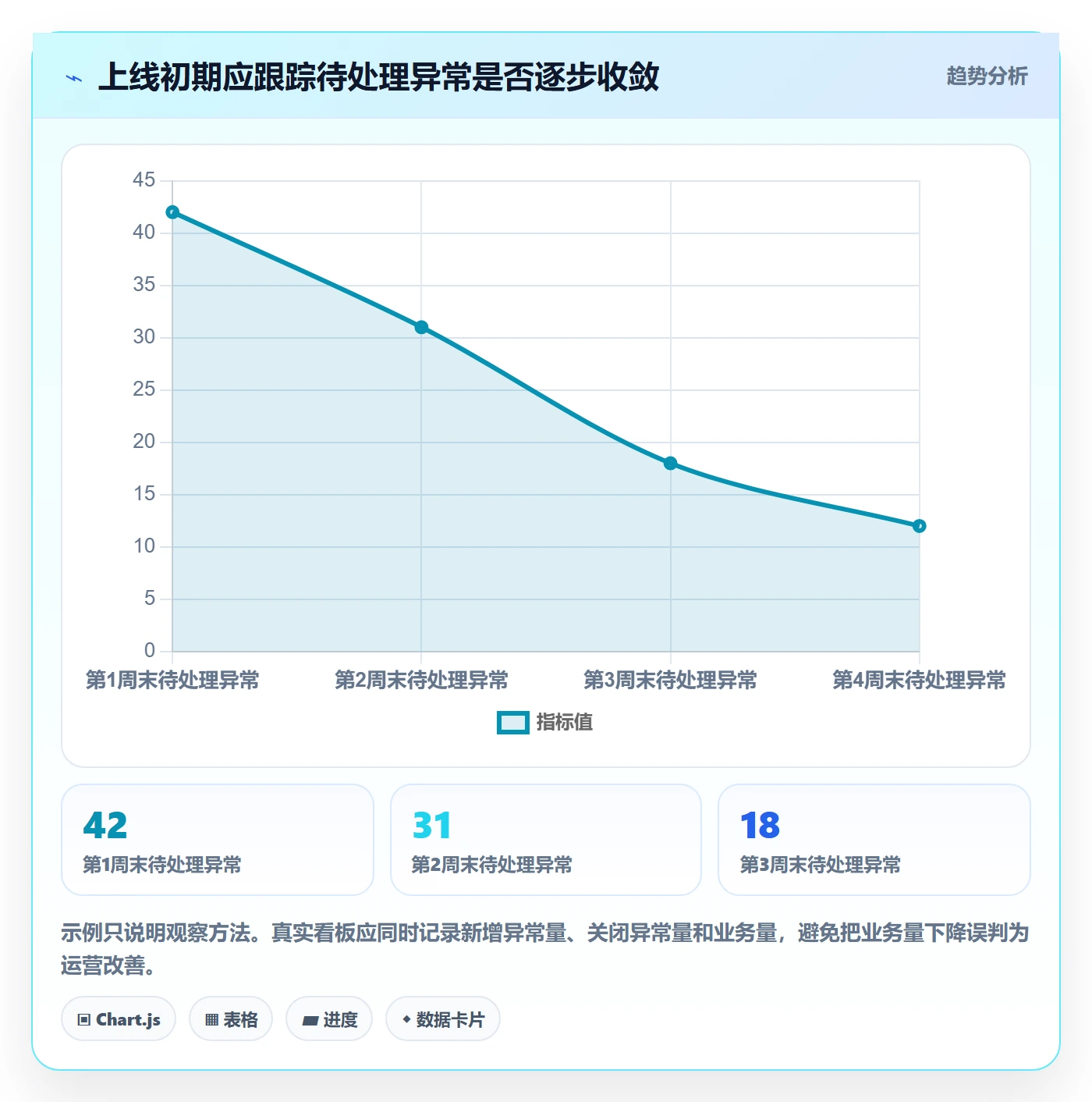 分账系统操作手册:接口对接对应的精细化运营步骤