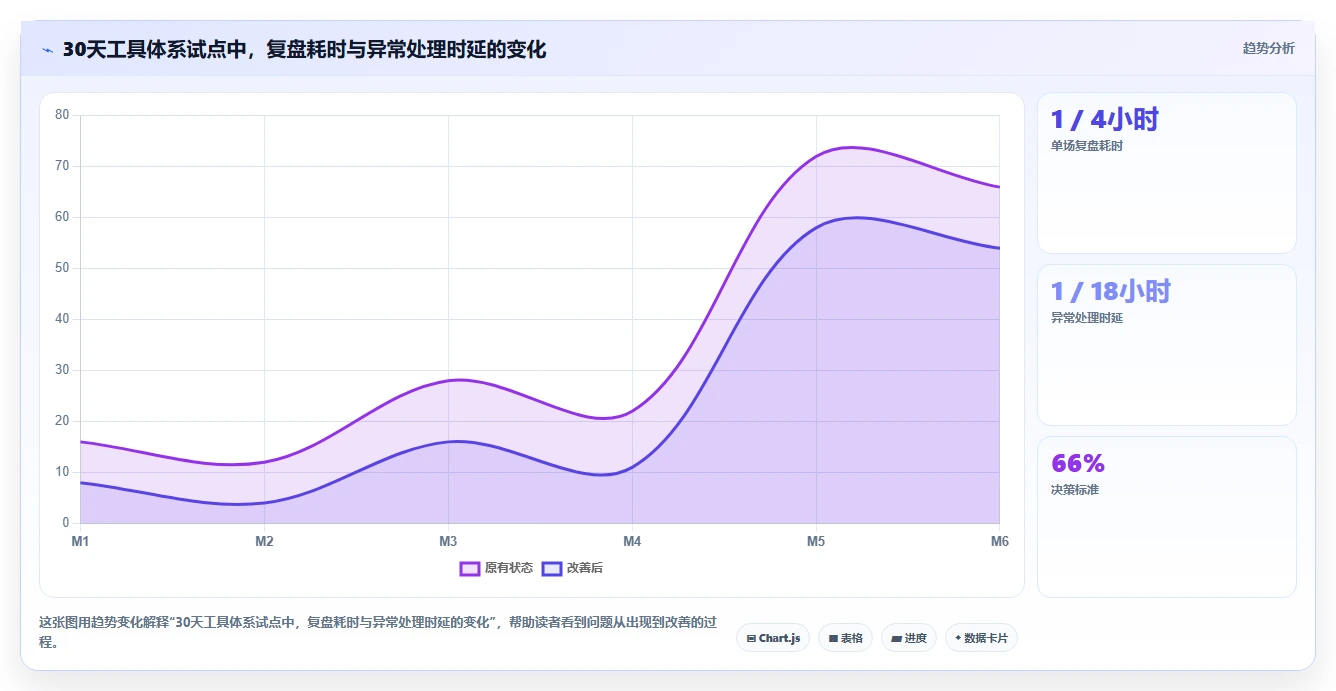 电商辅助软件：直播团队场景拆解：投放优化如何做到建立工具体系