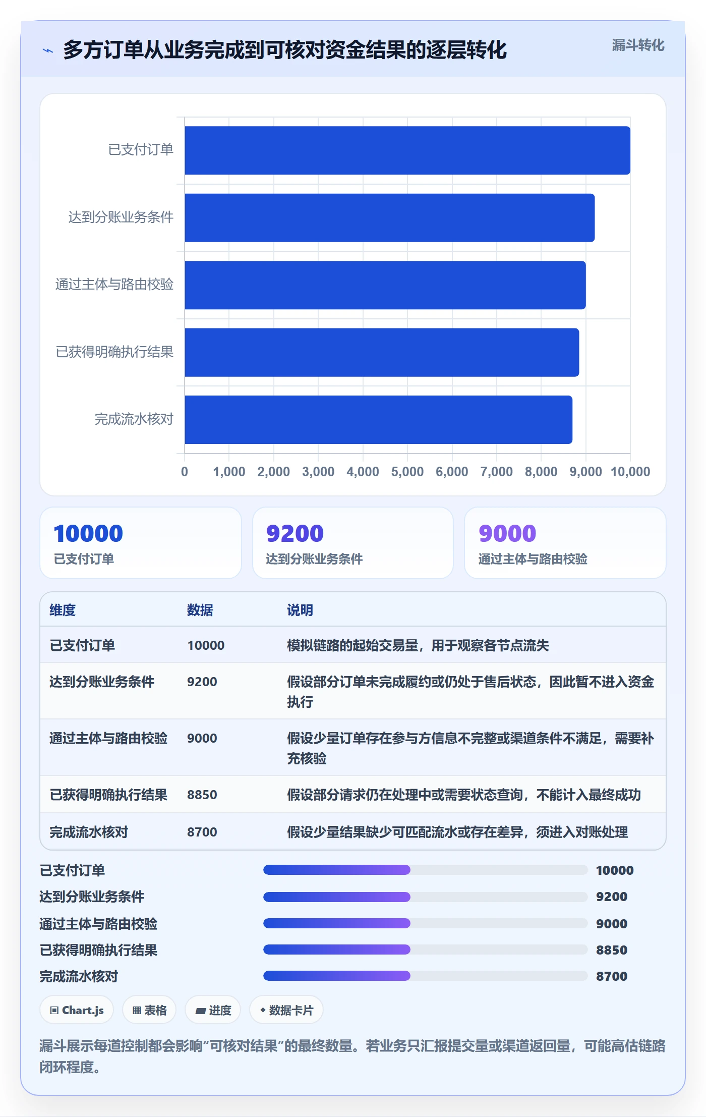 分账系统从0到1：资金路由的精细化运营与操作要点
