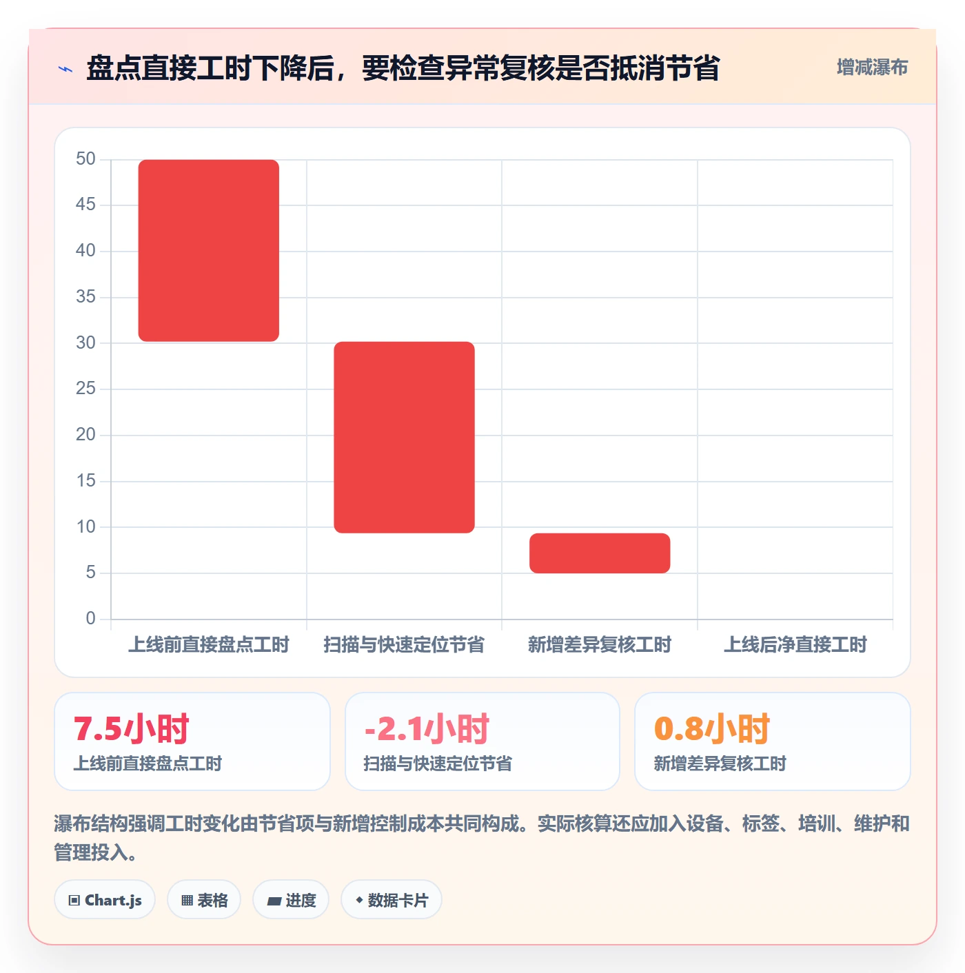 库存管理系统实战复盘：从条码作业验证日常管理效果