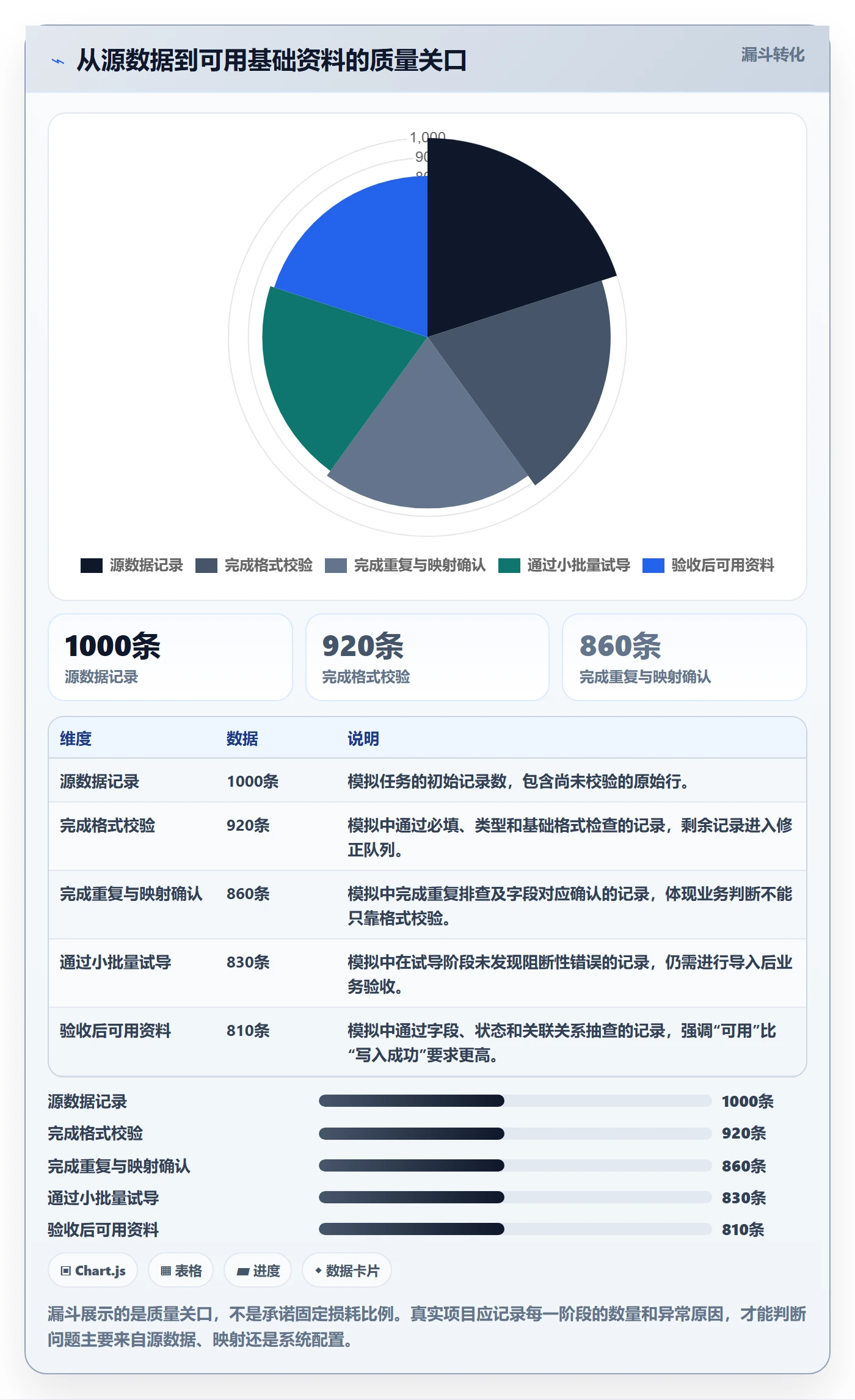 erp数据录入基础课：基础资料相关的工具对比一次讲透