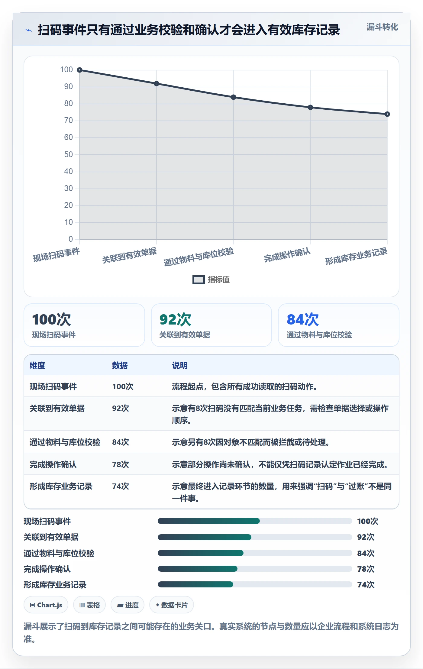 库存管理系统入门指南全解析:重点看懂条码作业