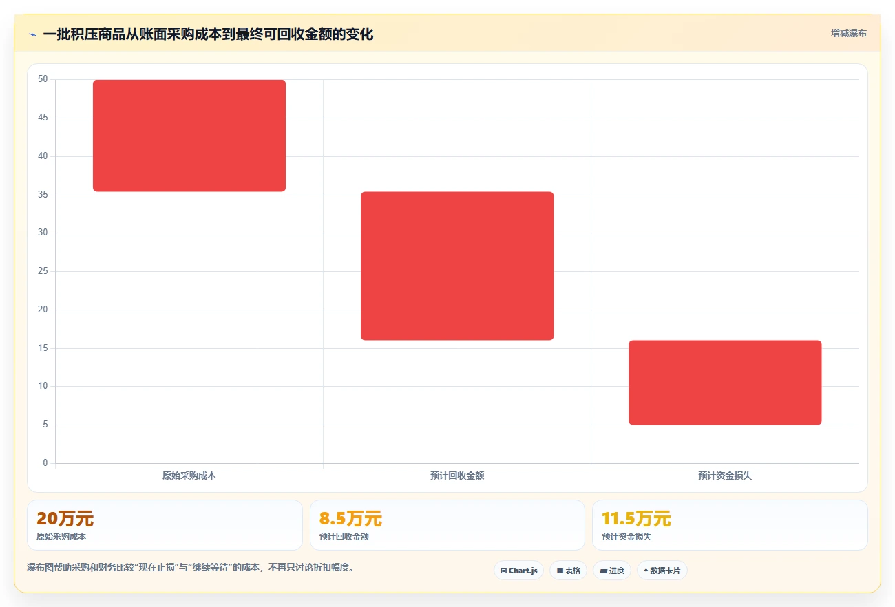 电商仓储管理：采购人员常见问题汇总：入库上架与库存积压一次讲清