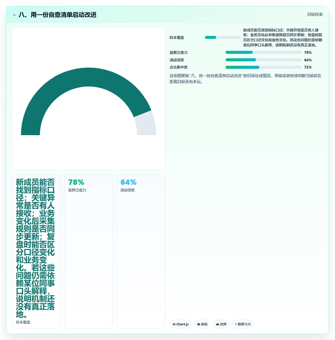 八、用一份自查清单启动改进
