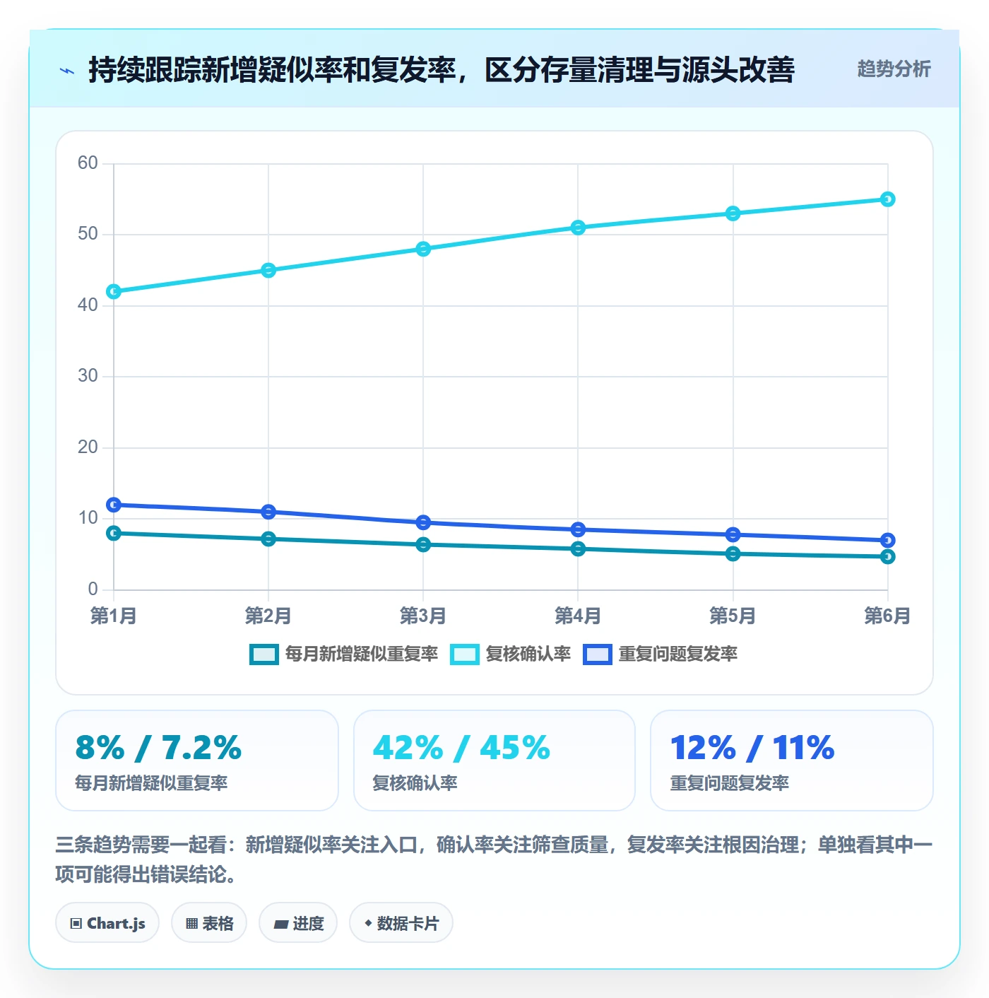 erp数据录入场景解析：数据去重中的实操教程怎么处理