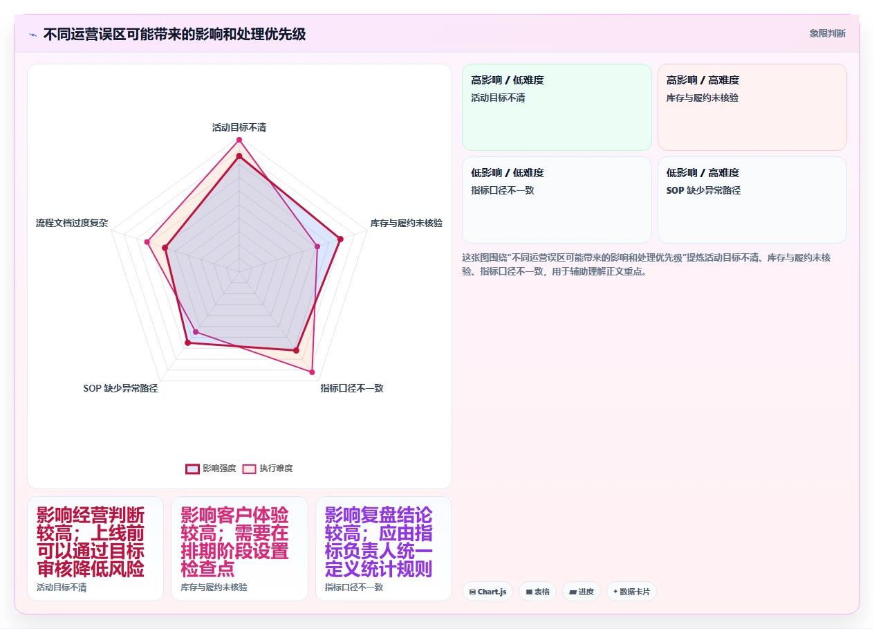 如何运营好一个店铺建设路线：从活动策划到流程设计分几步