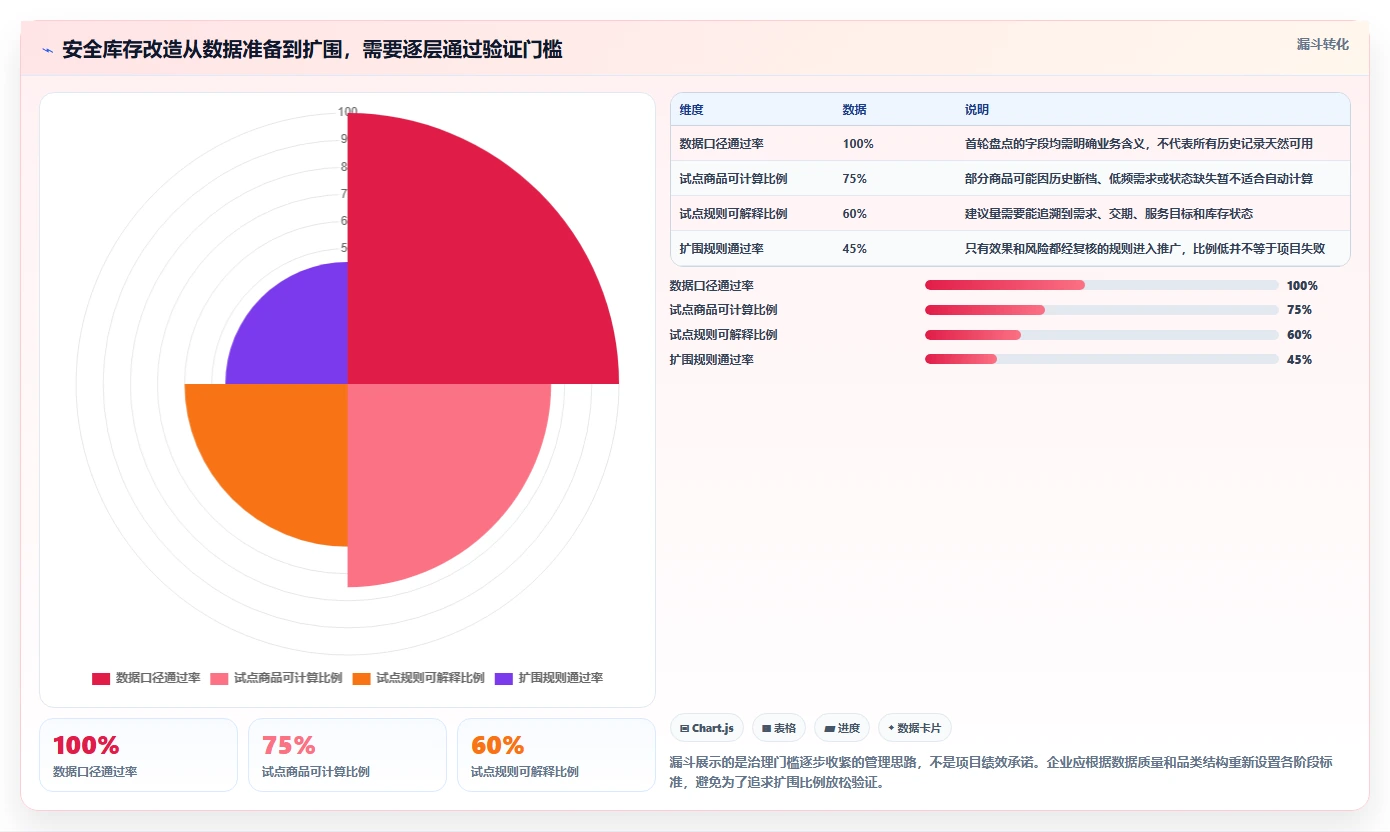 仓库安全库存管理改造重点:从需求波动推进多店经营