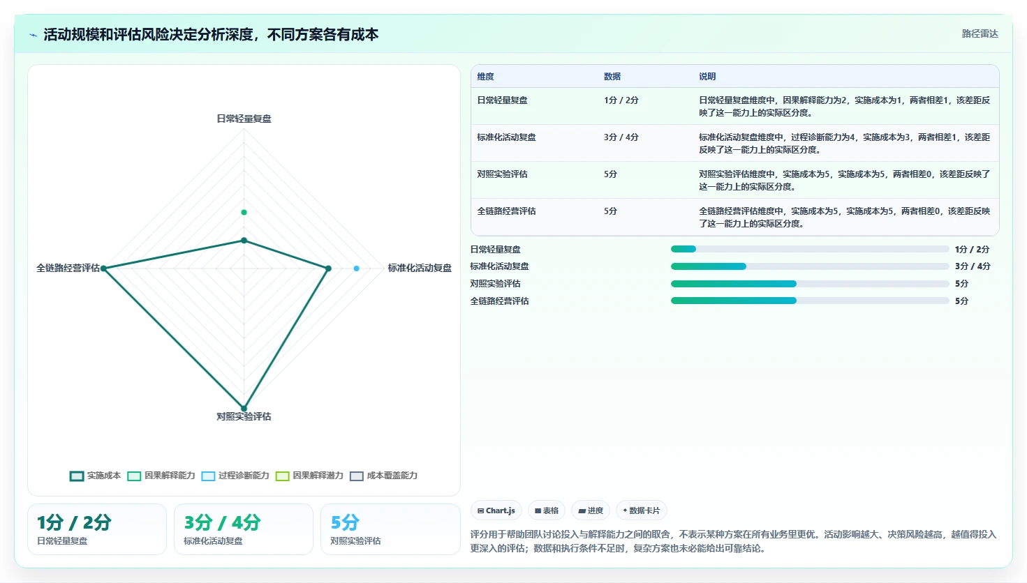 电商数据运营怎么用？活动评估场景下的效率提升拆解
