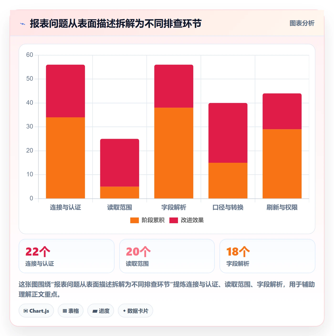 bi 平台工作指南：用常见误区解决数据接入问题